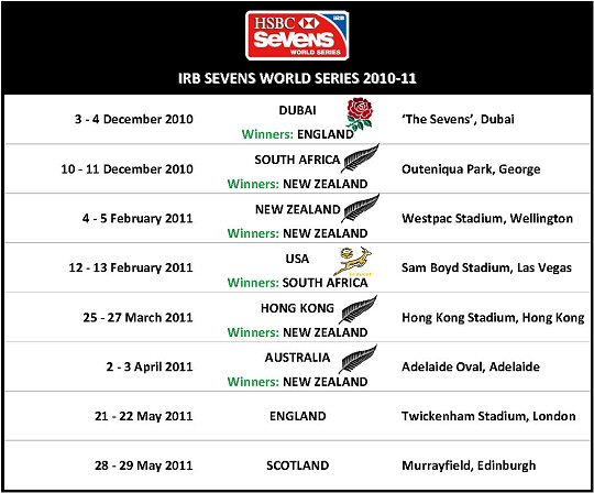 IRB 7s Schedule